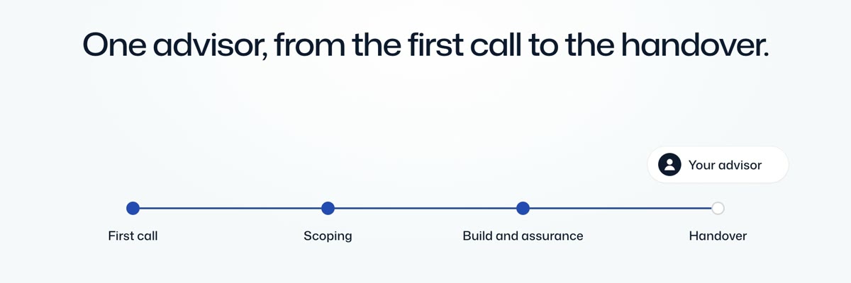 From the Technoor explainer: one advisor, from the first call through scoping, build and assurance, to the handover