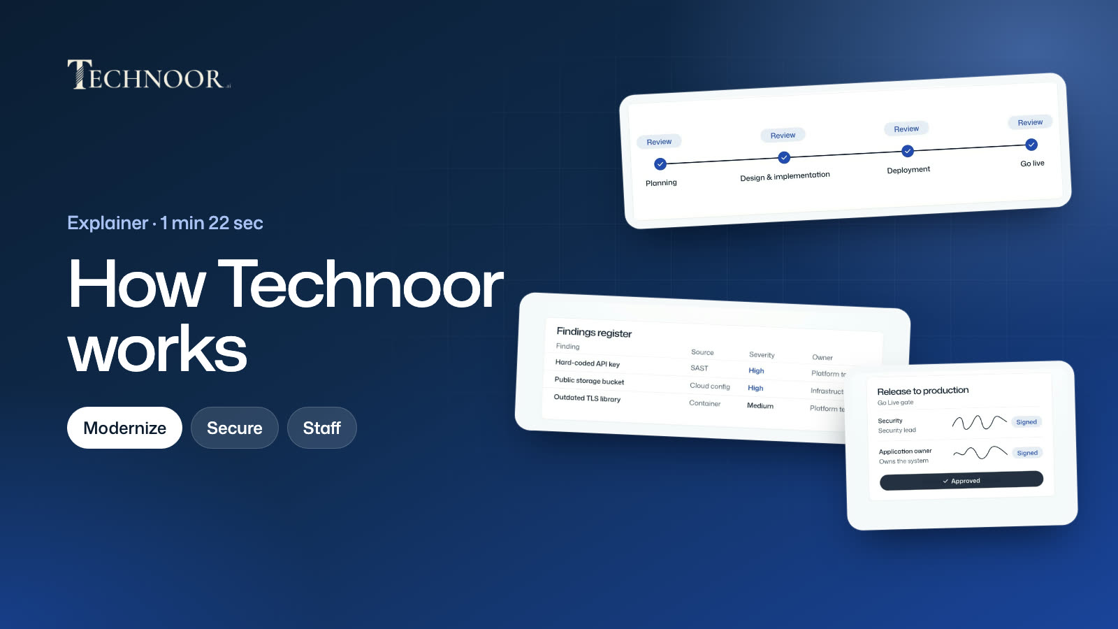 How Technoor works: explainer, 1 minute 22 seconds