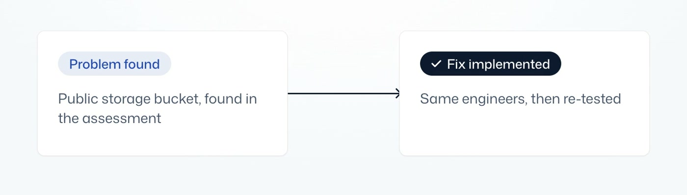 A problem found card connected to a fix implemented card