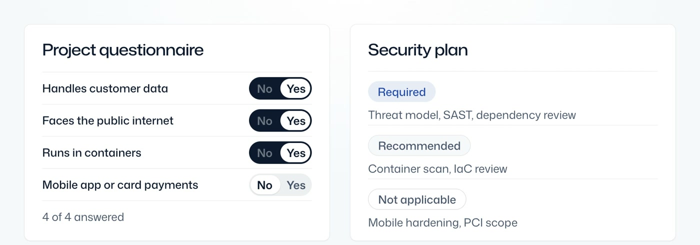 Project questionnaire and the security plan it produces
